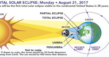NWF State College to host viewing for solar eclipse solar eclipse niceville