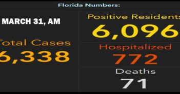 Niceville, Okaloosa COVID-19 update for March 31 niceville okaloosa florida covid-19 report cases march 31 2020