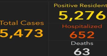 Niceville COVID-19 Update for Monday florida covid-19 cases march 30 am
