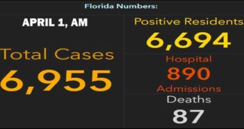 Niceville, Okaloosa COVID-19 update for April 1 covid-19 report april 1 niceville okaloosa florida