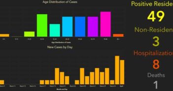 Niceville, Okaloosa COVID-19 update for April 3 niceville covid-19