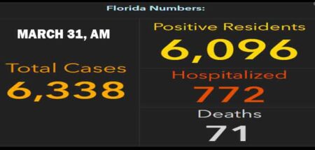 niceville okaloosa florida covid-19 report cases march 31 2020