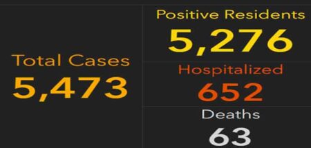 florida covid-19 cases march 30 am