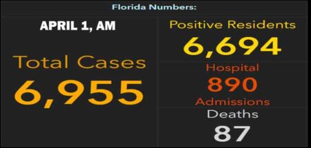 covid-19 report april 1 niceville okaloosa florida