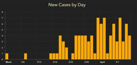 covid-19 coronavirus cases report niceville okaloosa