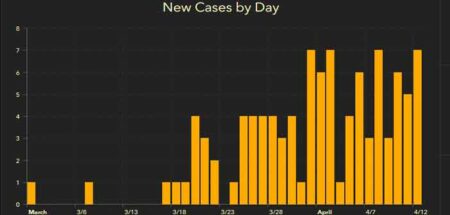 niceville okaloosa covid-19 coronavirus cases april 13