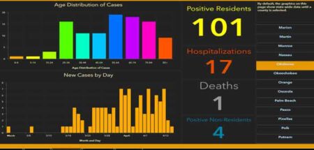 okaloosa covid-19 cases april 15 fort walton beach, destin, nicville