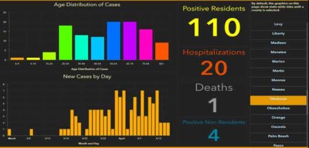 niceville okaloosa covid-19 coronavirus cases