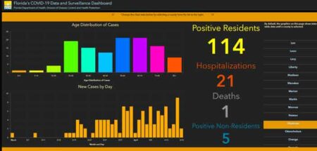 niceville okaloosa covid-19 coronavirus cases