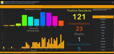 niceville okaloosa covid-19 coronavirus cases daily report aptil 18