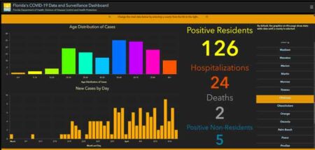 okaloosa covid-19 cases april 19 fort walton beach, destin, nicville