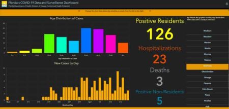 okaloosa covid-19 cases daily report april 20 fort walton beach, destin, niceville