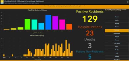 niceville okaloosa covid-19 coronavirus cases daily update APRIL 21