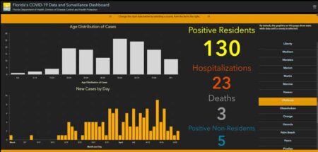 niceville okaloosa covid-19 coronavirus cases april 22 daily update report