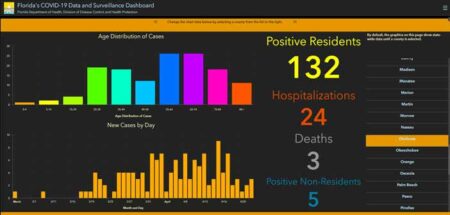 okaloosa covid-19 cases april 23 fort walton beach, destin, nicville