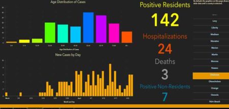 okaloosa covid-19 cases april 26 fort walton beach, destin, nicveille