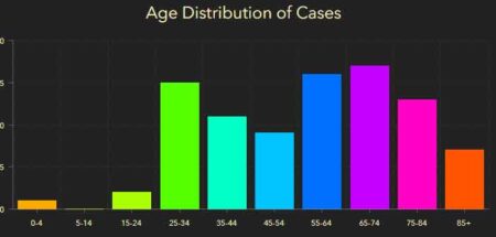 okaloosa niceville covid-19 cases