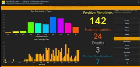 okaloosa covid-19 cases april 25 fort walton beach, destin, niceville