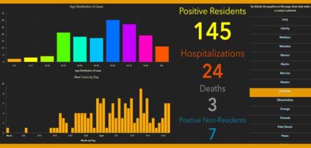 niceville okaloosa covid-19 coronavirus cases report daily april 28