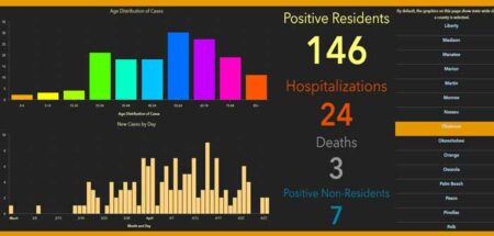 niceville okaloosa covid-19 coronavirus cases daily report april 29