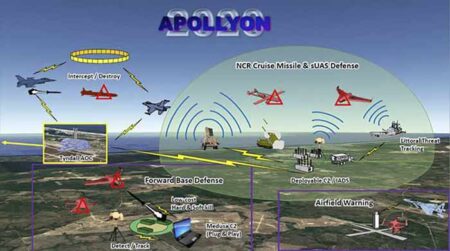 eafb, eglin air force base, Unmanned aerial systems battle at Apollyon exercise