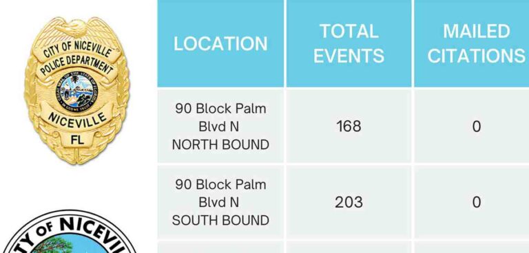 Partial view of a school zone speed camera report from Niceville, Florida, displaying traffic violation data from March 3-7, 2025, with city logos and a badge from the Niceville Police Department.